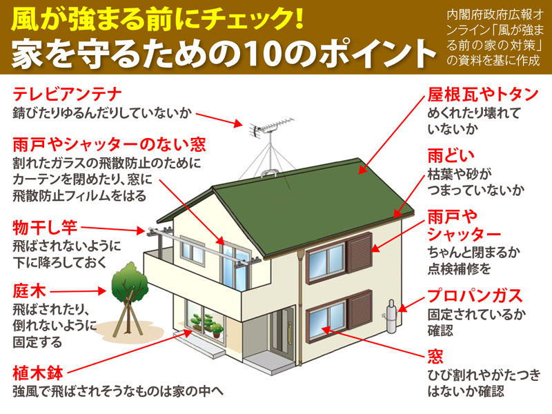 台風接近‼‼早めの対策で家を守る！ アイキャッチ画像